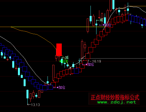 ͨ_(d)Iu+ӂ}(cng)p}(cng)Dָ(bio)ʽ