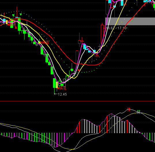 ͨ_(d)K+MACDָ(bio)ʽ