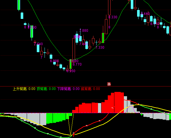 ͨ_(d)MACD+KDJ+RSIָ(bio)ʽ